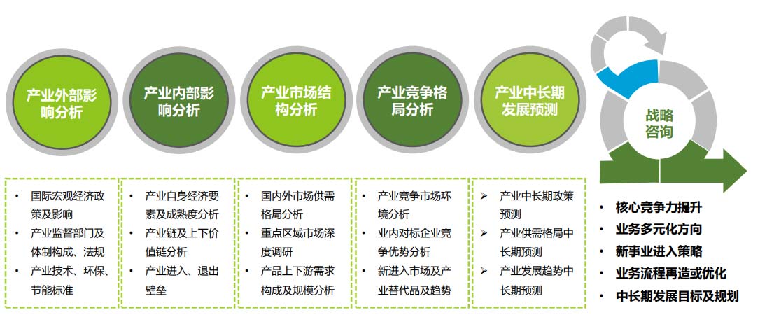 艾格农业战略咨询 艾格农业战略咨询