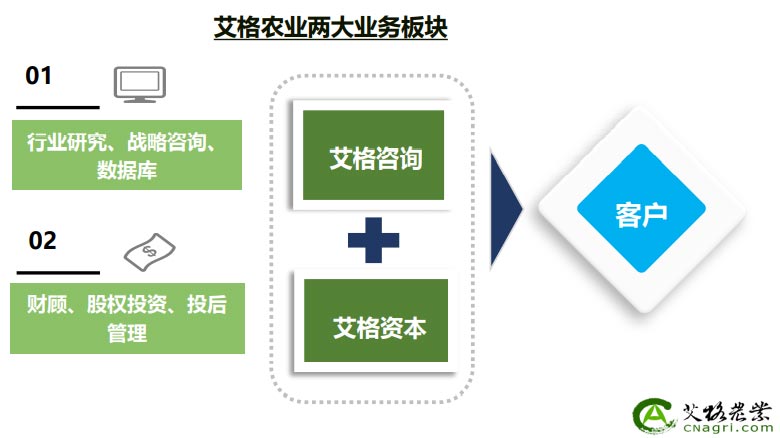艾格农业投资咨询公司介绍 艾格农业投资咨询公司介绍