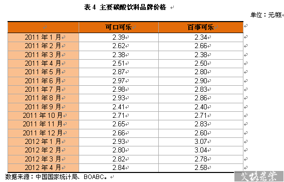 中国主要碳酸饮料品牌价格
