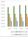 重磅发布|《中国化肥产业发展与投资研究报告（2021-2022）》